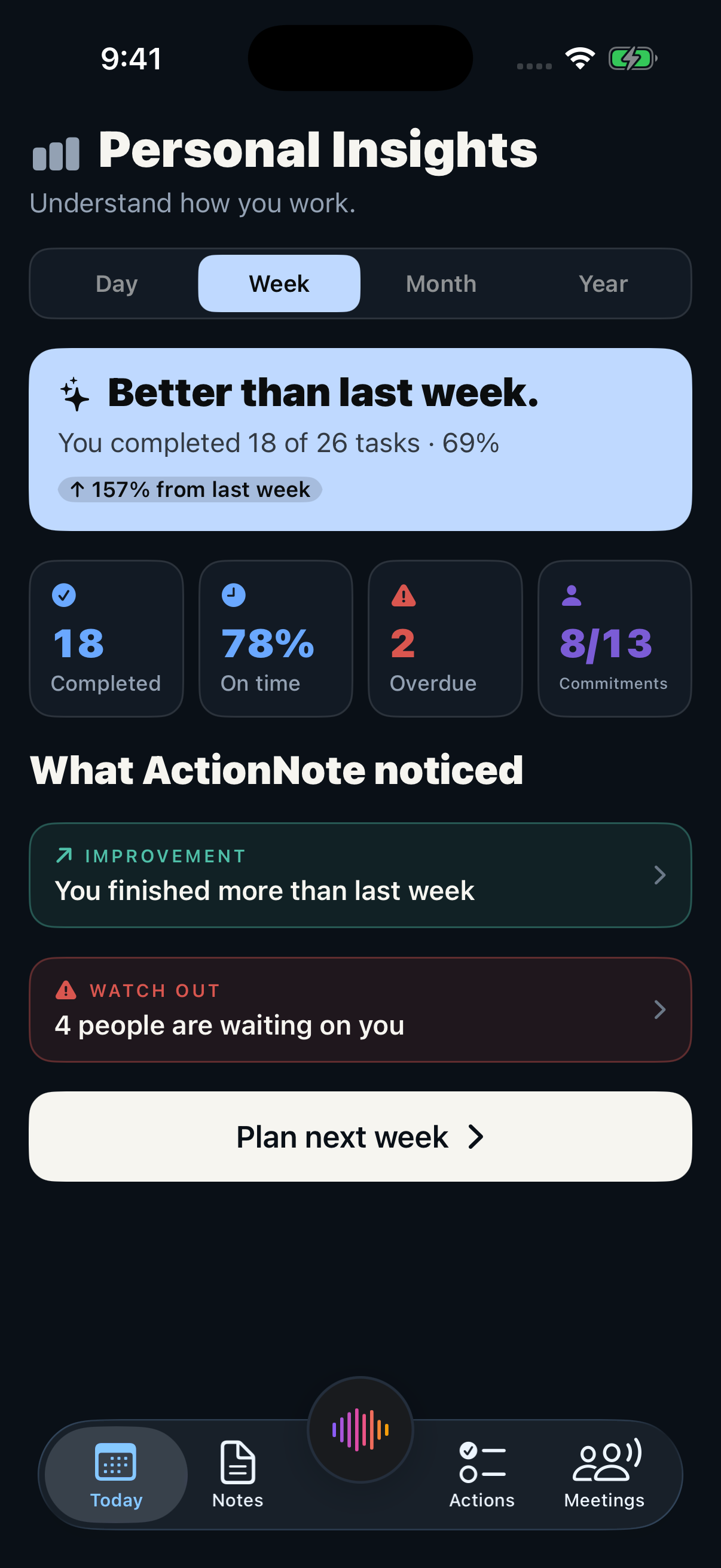 The insights overview screen.